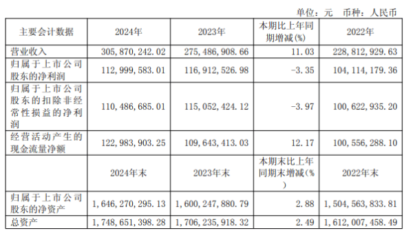 股票配资资讯门户 破发股赛科希德2董事拟减持 2020上市即巅峰超募5.5亿