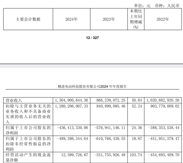 在线配资知识 破发股精进电动4股东拟减持 2021上市募20.3亿连亏4年